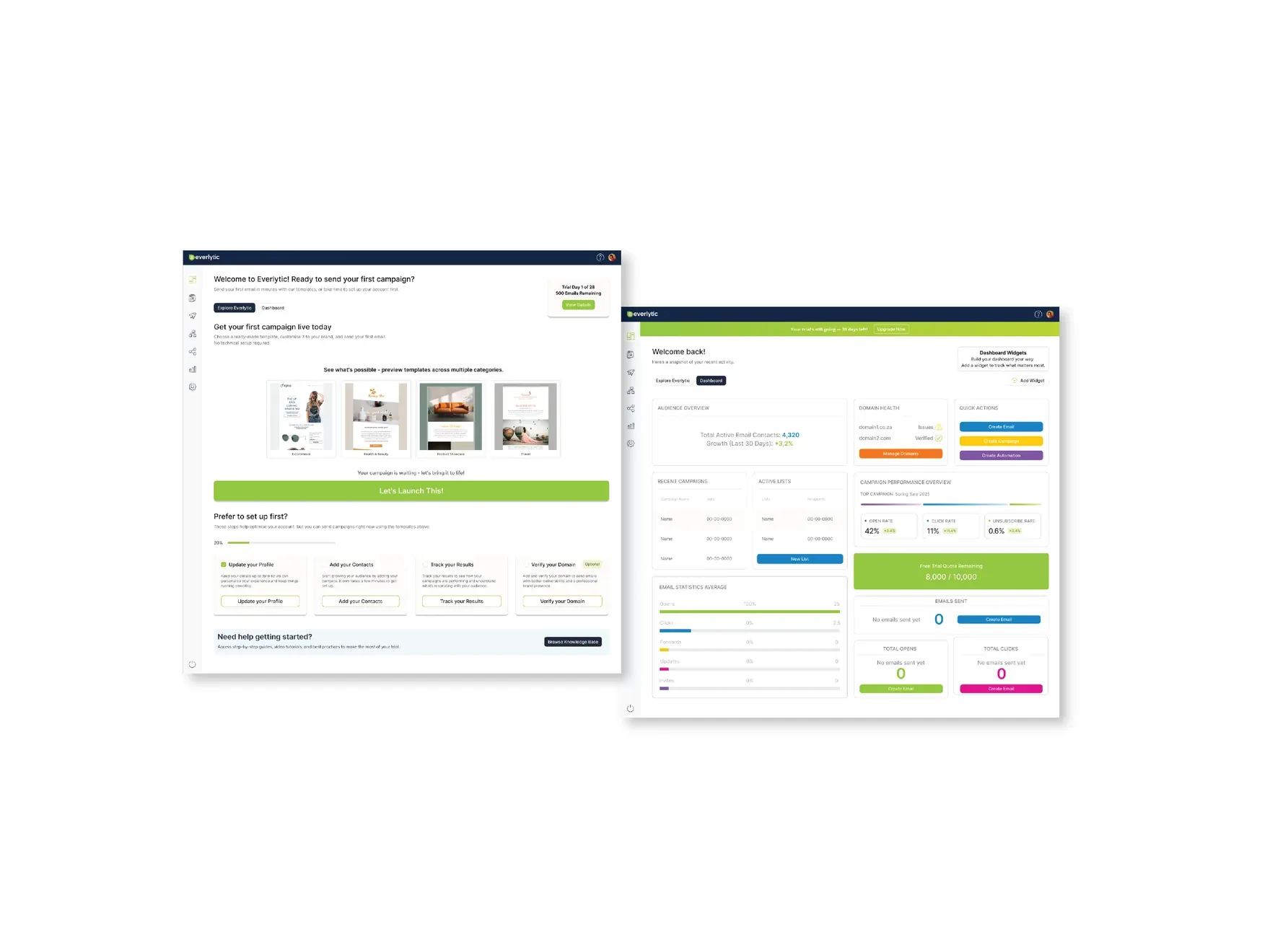 Two Everlytic Next screens: a guided welcome page for new users and a campaign summary with progress bars and channel statistics.